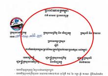 ក្រសួង៣ ចេញប្រកាសកំណត់ថ្លៃលក់រាយប្រេងឥន្ធនៈនៅកម្ពុជា ឲ្យឡើងចុះតាមទីផ្សារអន្តរជាតិ