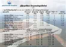 ព្យាករណ៍កម្ពស់ទឹកជំនន់ សម្រាប់ថ្ងៃទី ០៩ ខែកញ្ញា ឆ្នាំ ២០១៧ នេះ