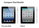 ថ្មរបស់ New iPad មានចំណុះស្មើនឹង ២ដងចំណុះថ្ម របស់ iPad 2