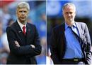 Arsene Wenger និងJose Mourinho ក៏ជាប់ឈ្មោះបេក្ខជនប្រជែង យកពានរង្វាន់គ្រូបង្វឹកឆ្នើមប្រចាំឆ្នាំ 2015