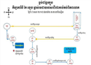 ទស្សនាប្លង់ នៃក្បួន​ដង្ហែ​ម្ចាស់​មេ​ដាយ​មាស​ពិភព​លោកនា​រសៀល​នេះ