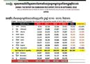 ប្រទេសទាំង១០ ដែលទិញអង្ករពីកម្ពុជា ច្រើនជាងគេ, ចិនលេខ១ បារាំងលេខ២ ប៉ូឡូញលេខ៣