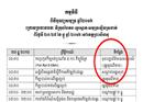 ព្រឹត្តិការណ៍បុណ្យសមុទ្រដ៏ធំរបស់កម្ពុជា ចាប់ផ្ដើមបើកទំព័រហើយនៅខេត្តព្រះសីហនុ (តារាងកម្មវិធី)