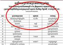បញ្ជីរាយ​ព្រះ​នាម ព្រះ​មហាក្សត្រ​ខ្មែរ សោយ​រាជ្យ​តាំង​ពី​សត​វ​ត្ស​ទី១នៃ​គ្រឹស្ដ​សករាជ រហូត​សព្វថ្ងៃ