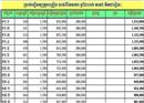 គ្រូបង្រៀនទទួលបានប្រាក់ខែ ដែលបានតម្លើងពីរាជរដ្ឋាភិបាល សម្រាប់ខែមករារួចហើយ