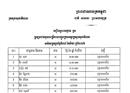 ក្រសួងសុខាភិបាល ចេញប្រកាសនៃលទ្ធផលប្រឡងចូលក្របខណ្ឌរបស់ក្រសួង (មានបញ្ជីឈ្មោះ)
